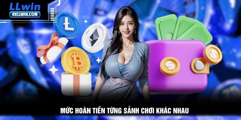 Mức hoàn tiền từng sảnh chơi khác nhau